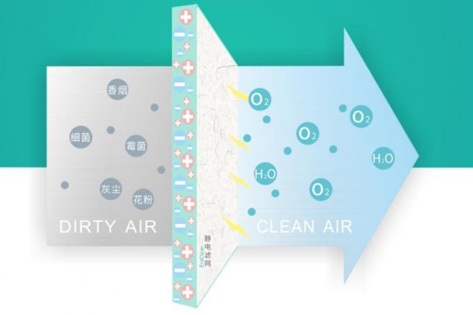 Air Conditioner Filter Mesh  / filter mesh