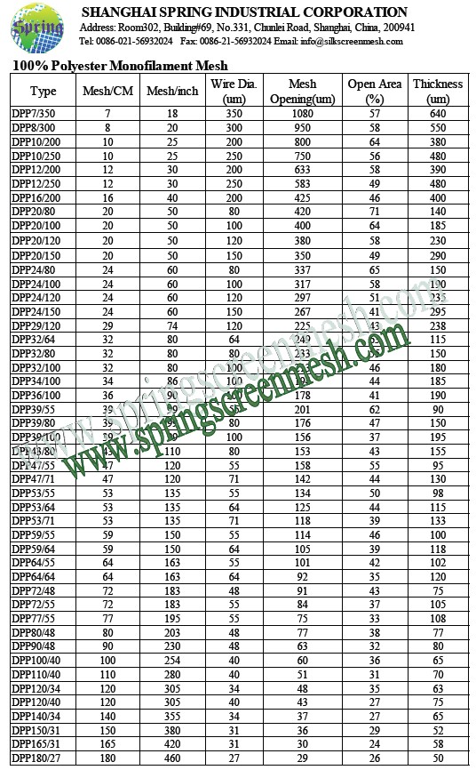 Digital Printing Material Polyester Mesh 5
